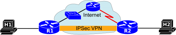 s2s-vpn-topology