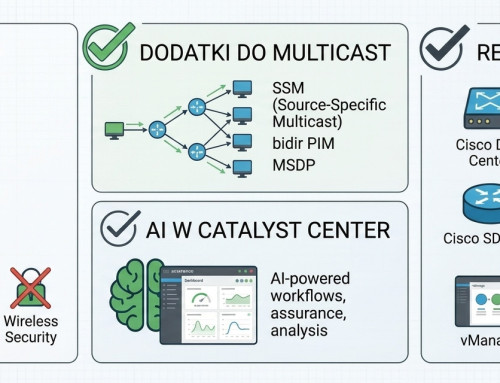 Egzamin CCNP ENCOR 350-401 w wersji 1.2 – co się zmieniło?
