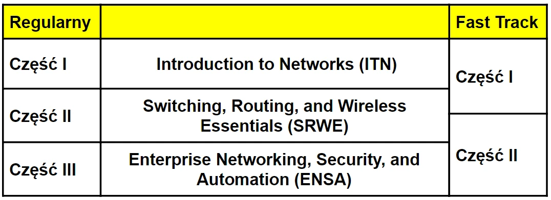 program-ccnav7-fasttrack