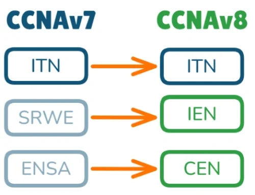 CCNAv8 — nowy układ kursu CCNA w NetAcad