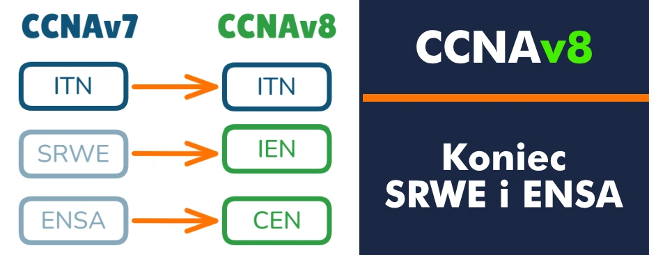 ccnav8-nowy-kurs-ccna-netacad CCNAv8 — nowy układ kursu CCNA w Cisco Networking Academy