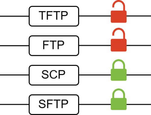 Kopiowanie plików w Cisco IOS: TFTP, FTP, SCP i SFTP